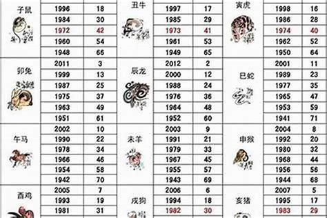 2003年生肖|2003年出生的属什么,2003年是什么生肖